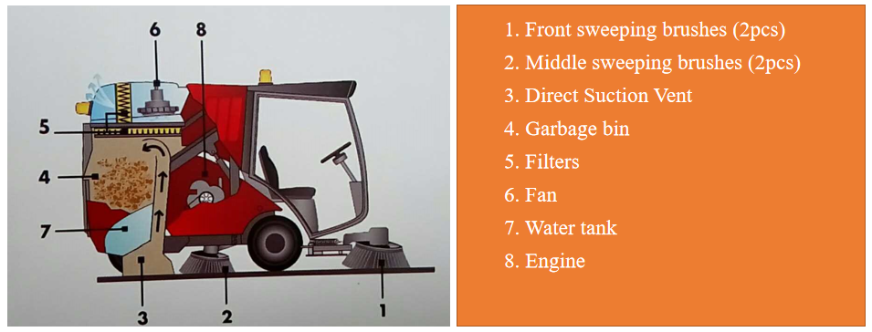 Compact Street Sweeper SW-III: The Efficient "Magic Tool" for Urban Cleaning